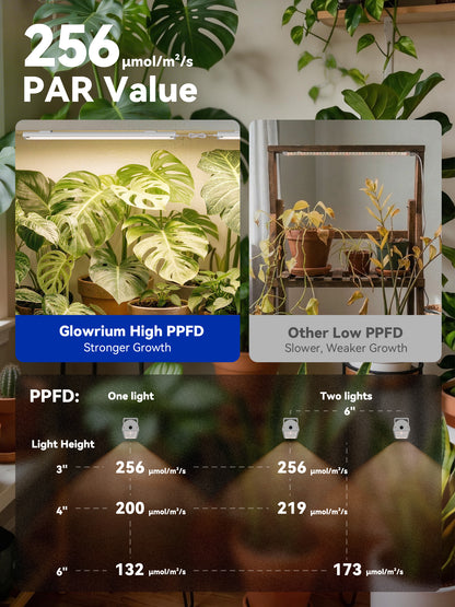 GLOWRIUM G6 | 48W (6-Pack) Smart Full Spectrum LED Grow Light Strip