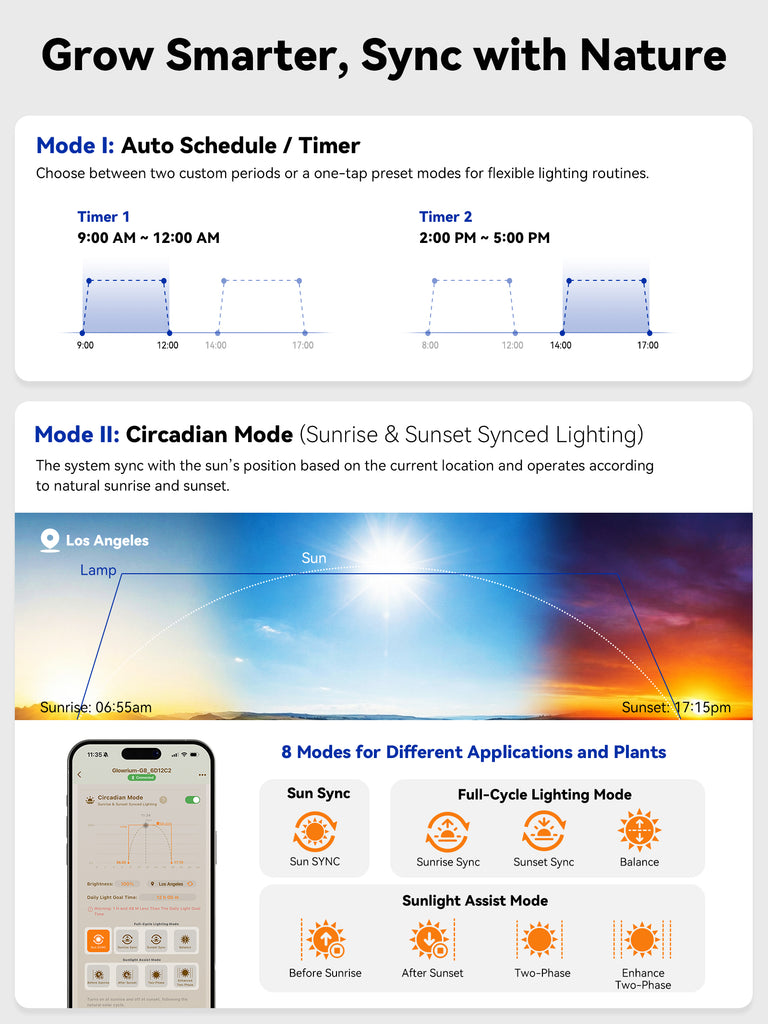 GLOWRIUM G4 | 12W Smarte Vollspektrum-LED-Desktop-Pflanzenlampe