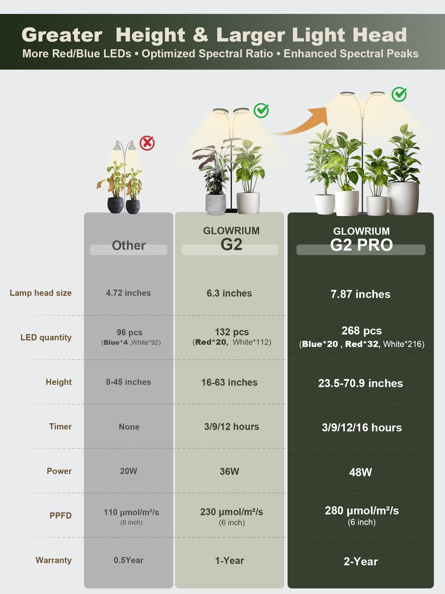 GLOWRIUM G2 Pro | 48W (70.9") Full Spectrum LED Floor Grow Light