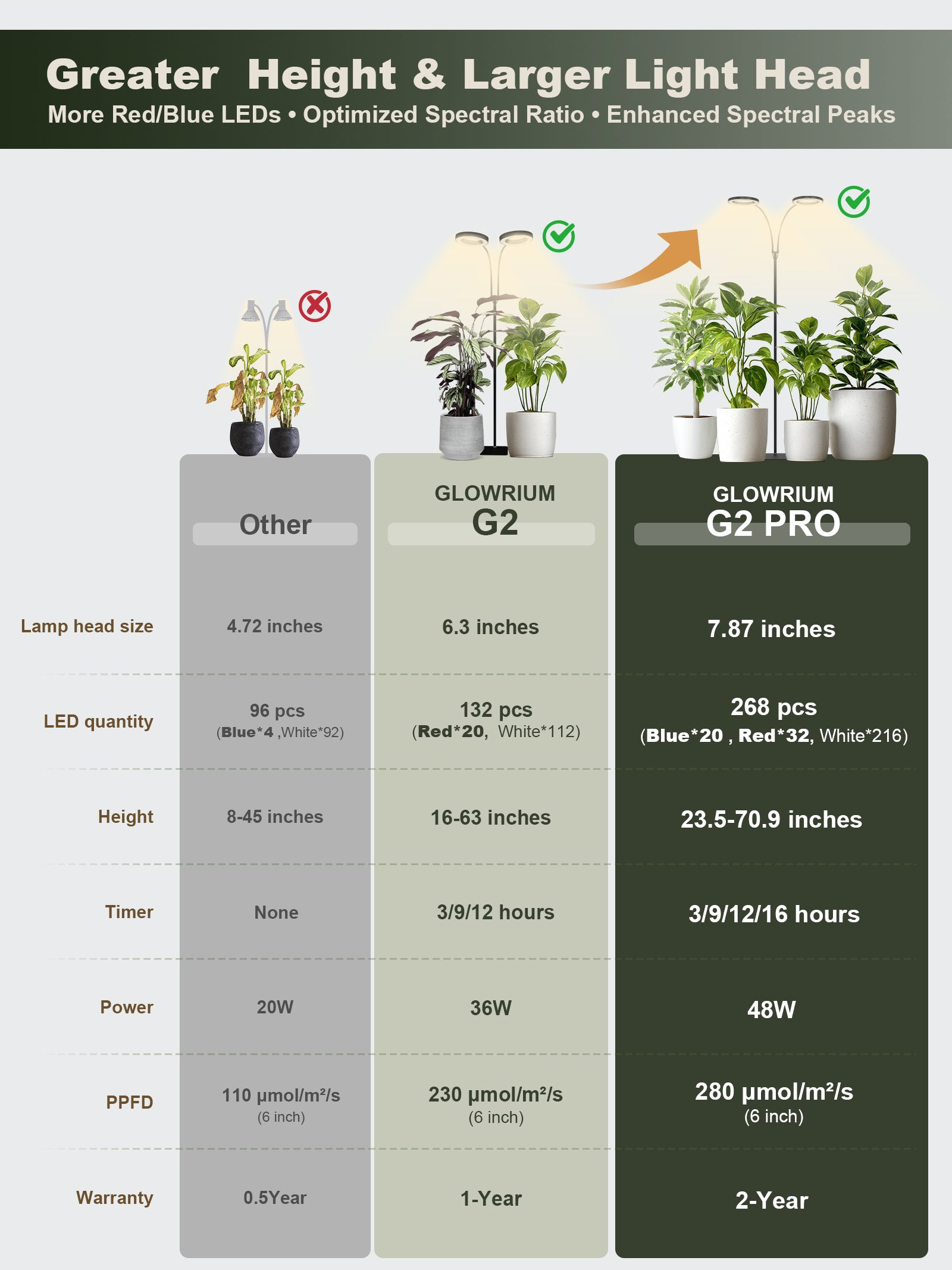 GLOWRIUM G2 Pro | 48W (70.9") Full Spectrum LED Floor Grow Light