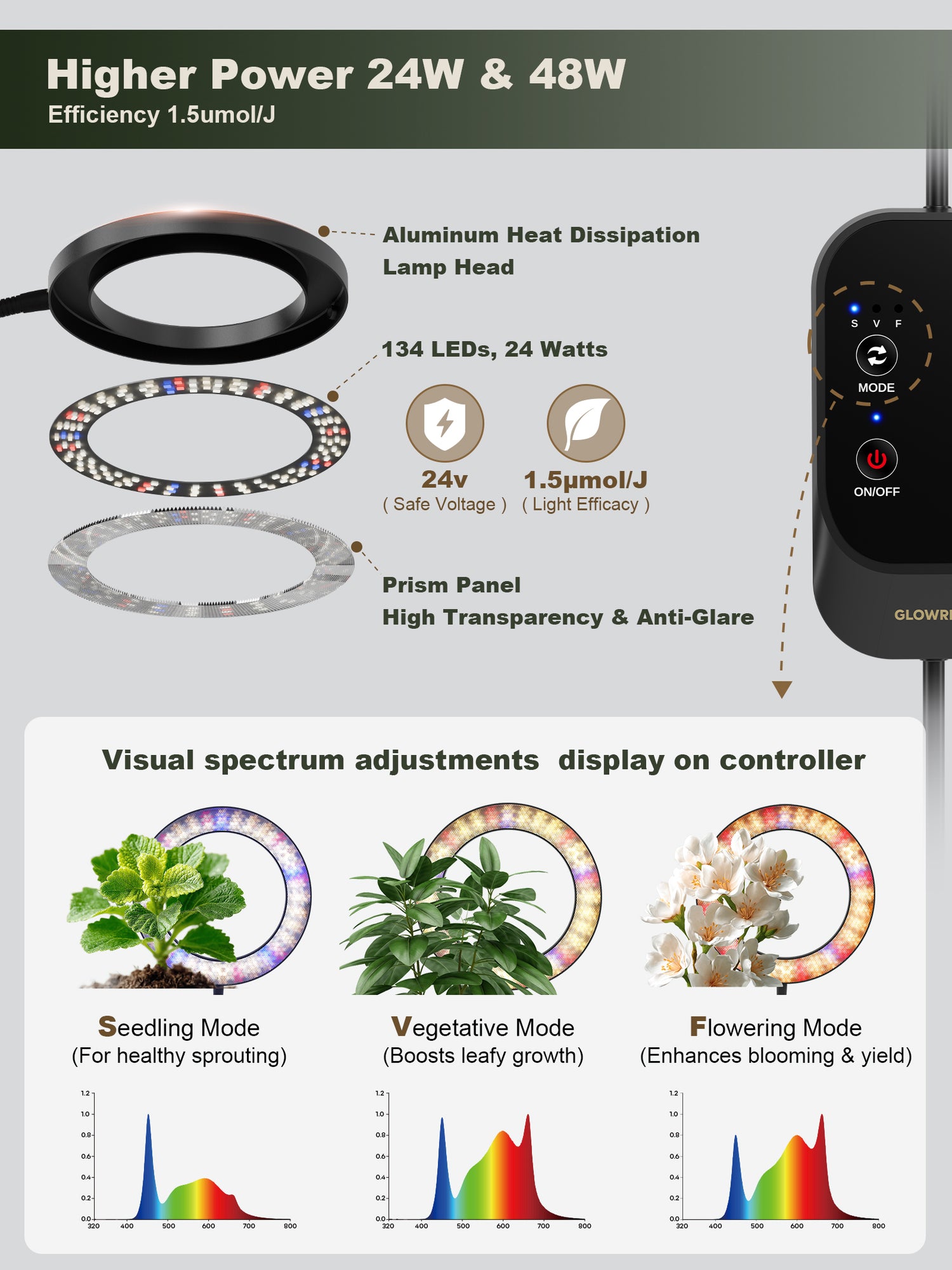 GLOWRIUM G2 Pro | 48W (70.9") Full Spectrum LED Floor Grow Light