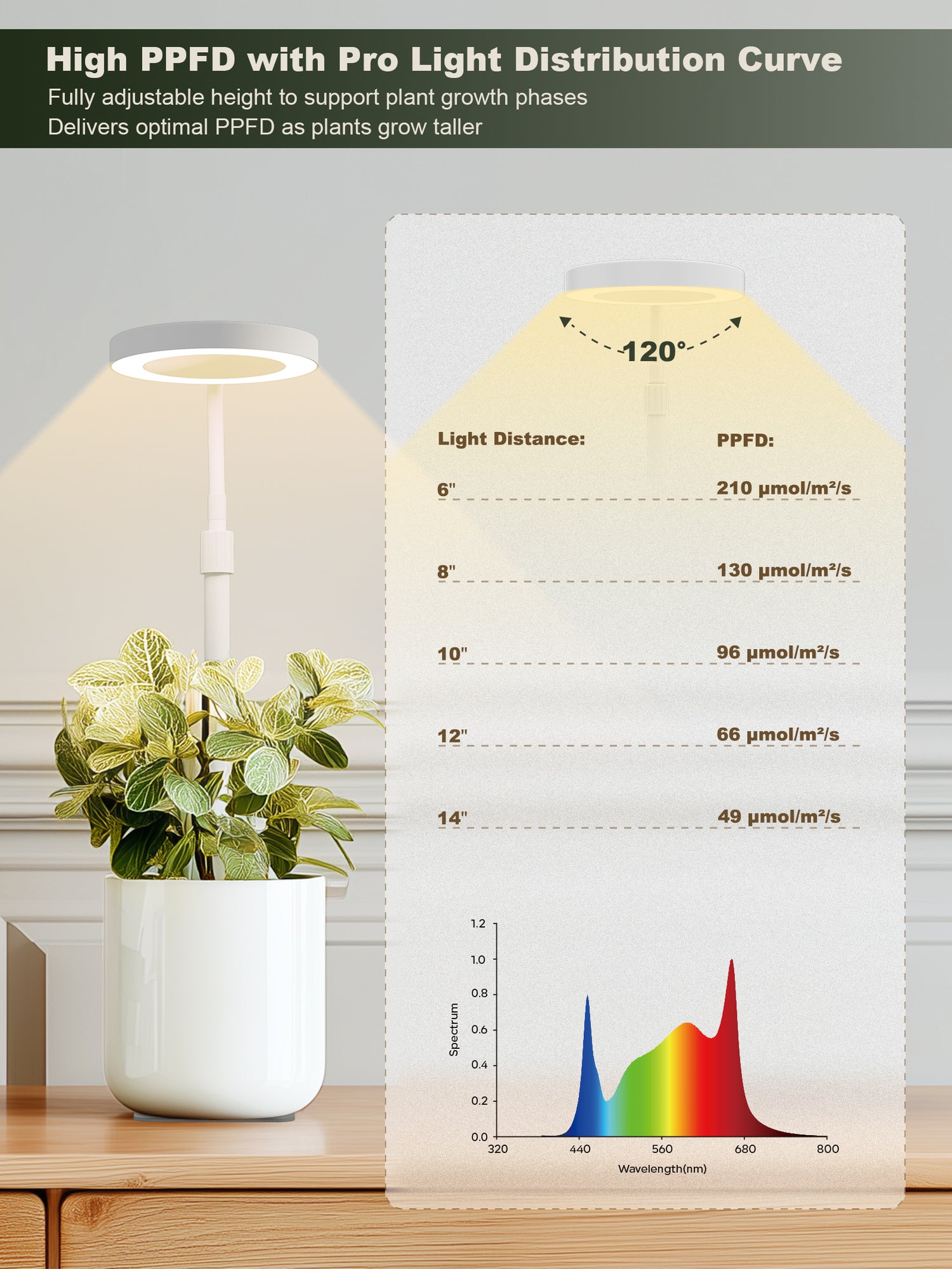 GLOWRIUM G4 | 12W Smart Full Spectrum LED Desktop Grow Light