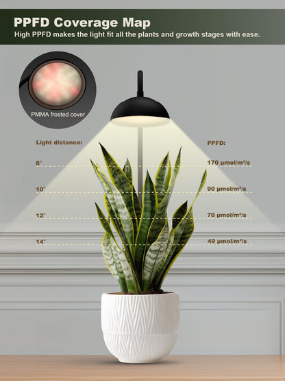 GLOWRIUM G8 | 10W Smart Full Spectrum LED Desktop Grow Light