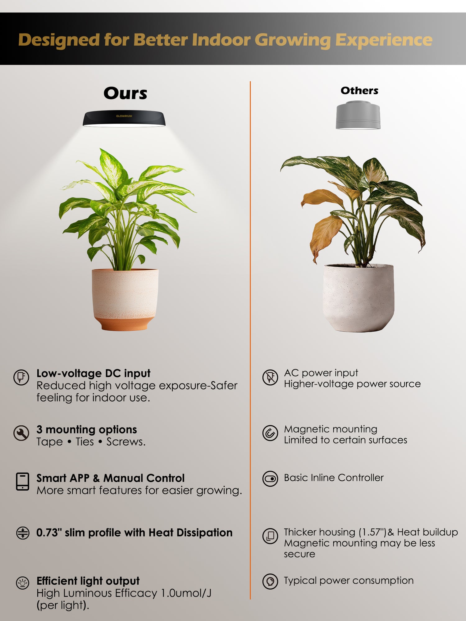 GLOWRIUM LED Grow Light for Indoor Plants – Smart Full Spectrum, Auto Timer, Stepless Dimming, Watering Reminder, Modular Design Plant Assistant-G7