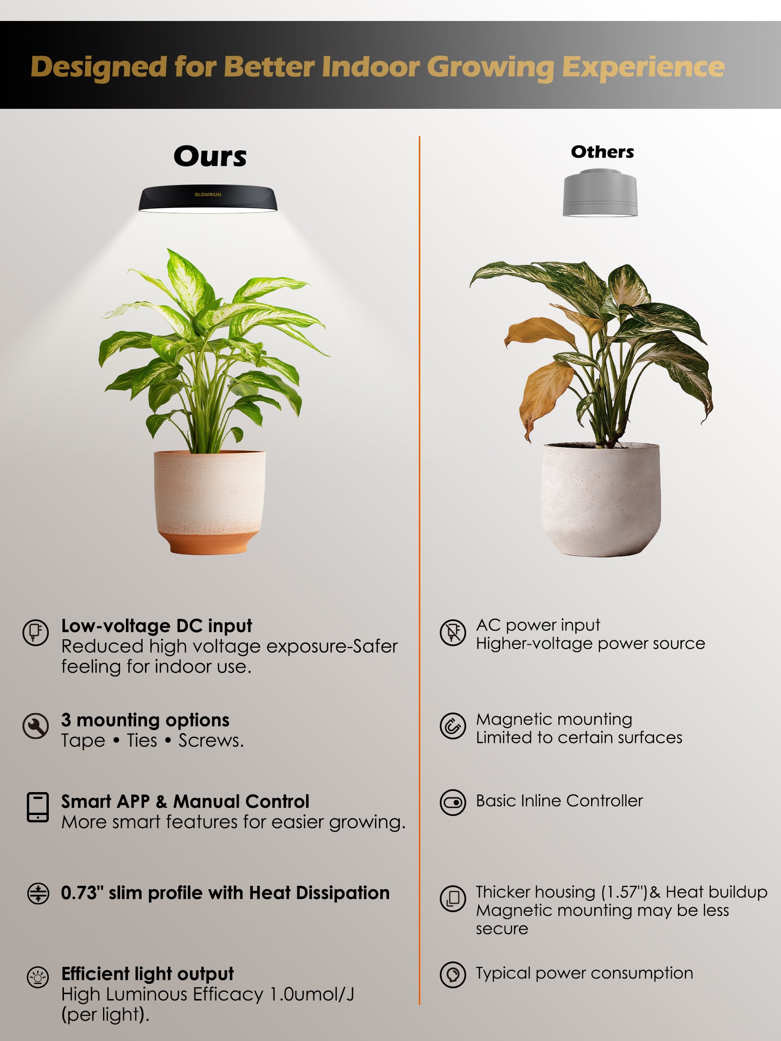 GLOWRIUM LED Grow Light for Indoor Plants – Smart Full Spectrum, Auto Timer, Stepless Dimming, Watering Reminder, Modular Design Plant Assistant-G7