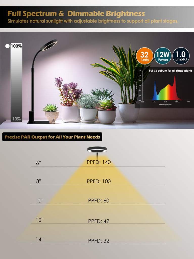 GLOWRIUM® G4 12W Smart LED Grow Light - Full Spectrum Indoor Plant Lamp with App Control, Adjustable Height, Dual Timer, Plant Care Assistant