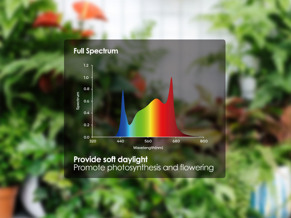 Full-Spectrum Sunlike LED Grow Light