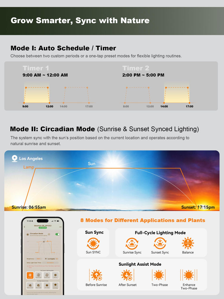 GLOWRIUM G8 | 10W Smarte Vollspektrum-LED-Desktop-Pflanzenleuchte