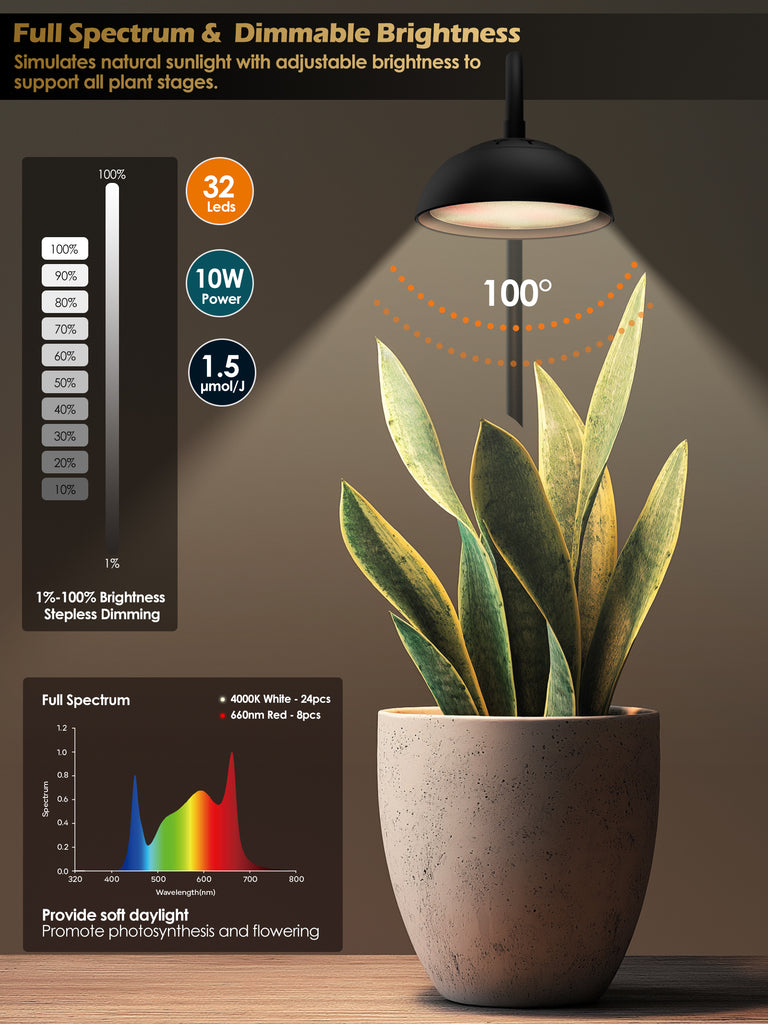 GLOWRIUM® G8 10W Smart LED Grow Light - Full Spectrum Plant Light for Small Indoor Plants